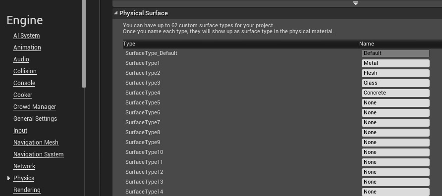 phys surface