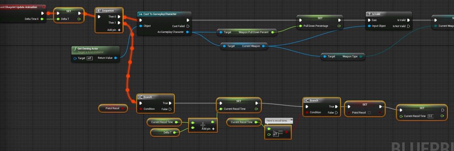 recoileventgraph