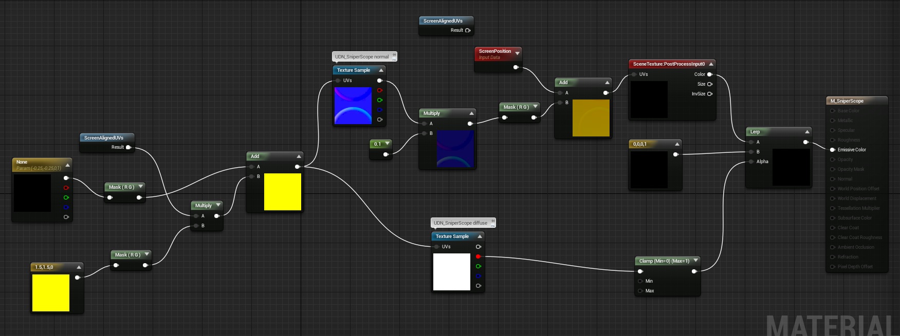 scope post process mat