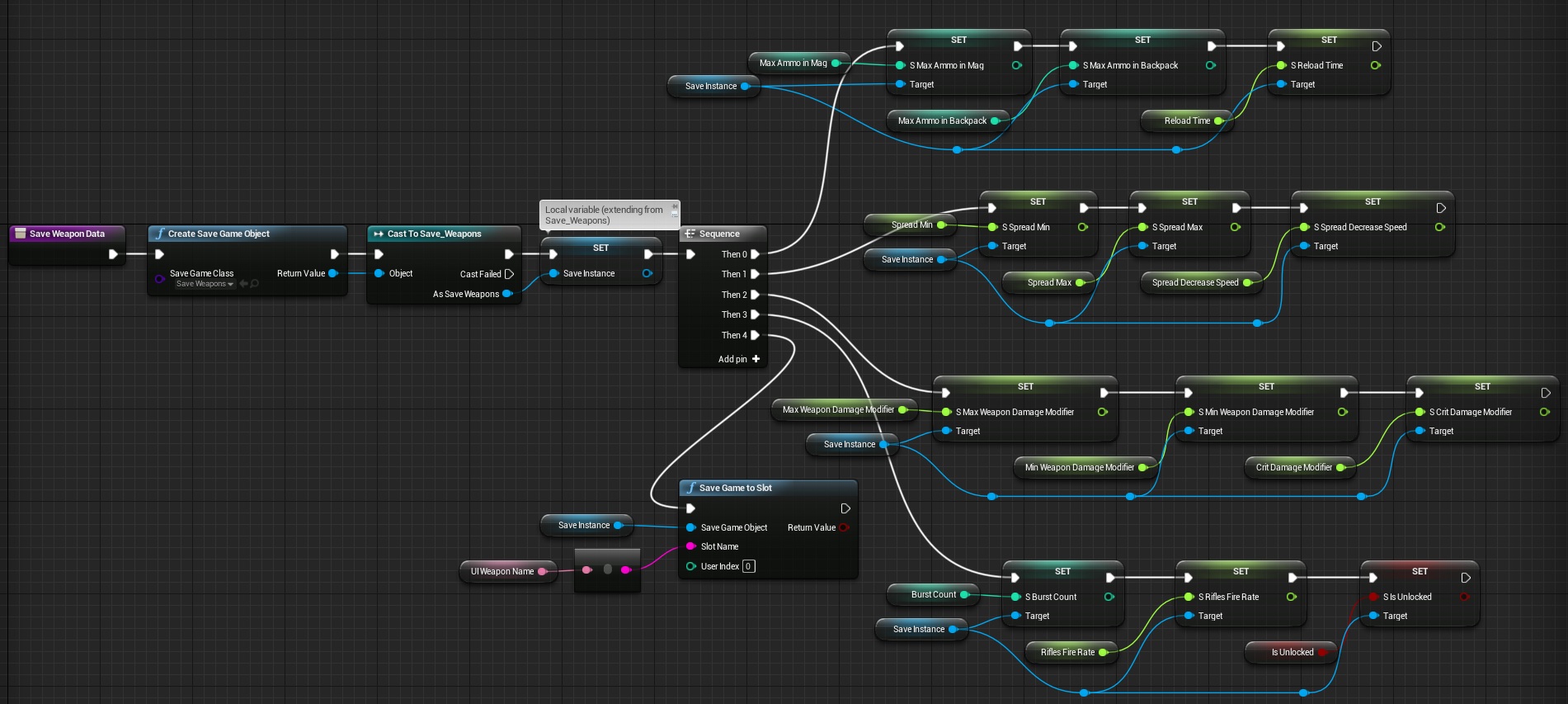 SaveWeaponData