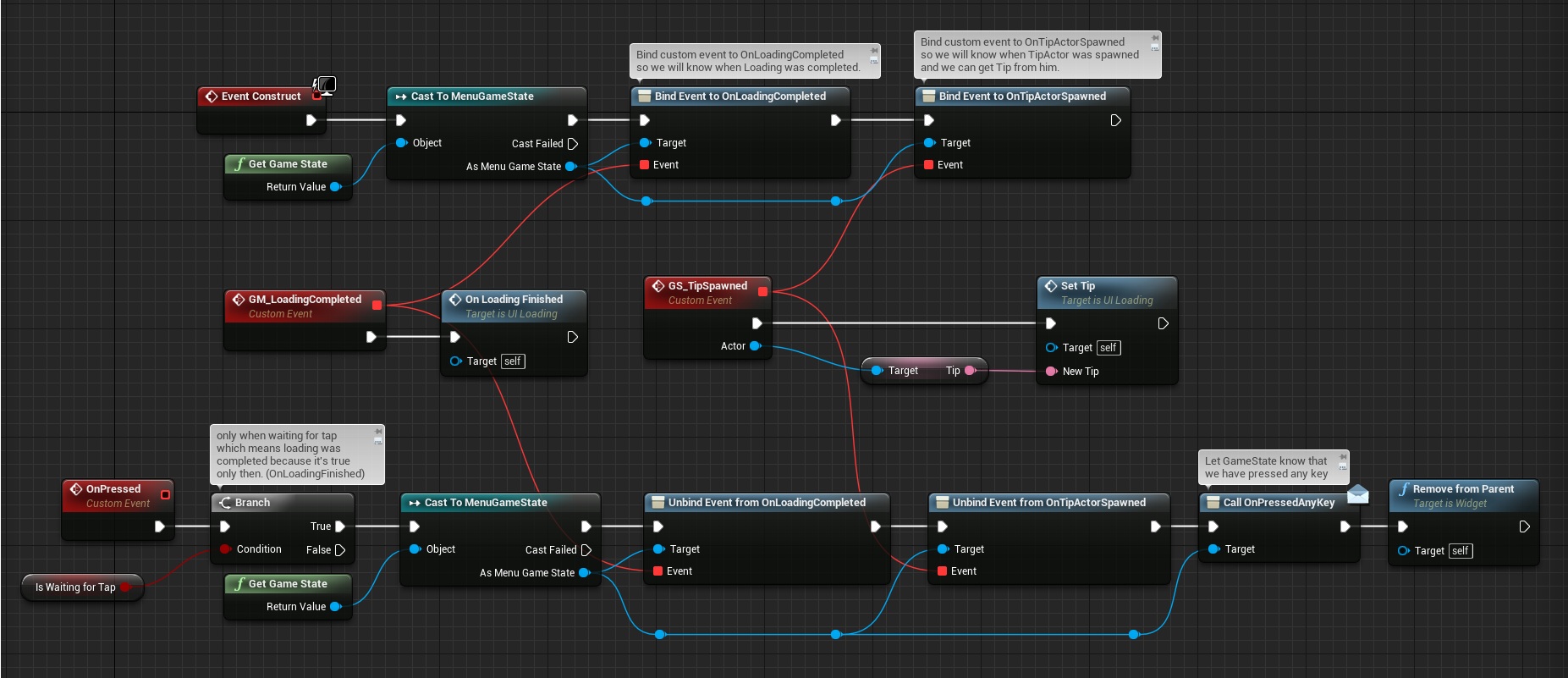 constructandbindings