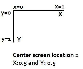 screencooridnates