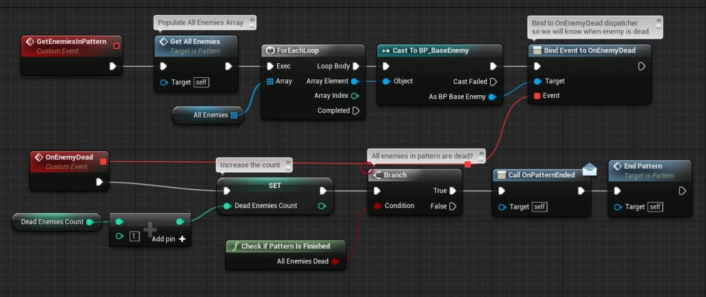 Pattern_EventGraph