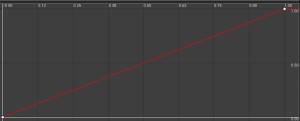 TestDifficutyCurve